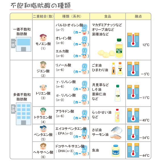 コレステロールの働きを会社に見立てて描いております。